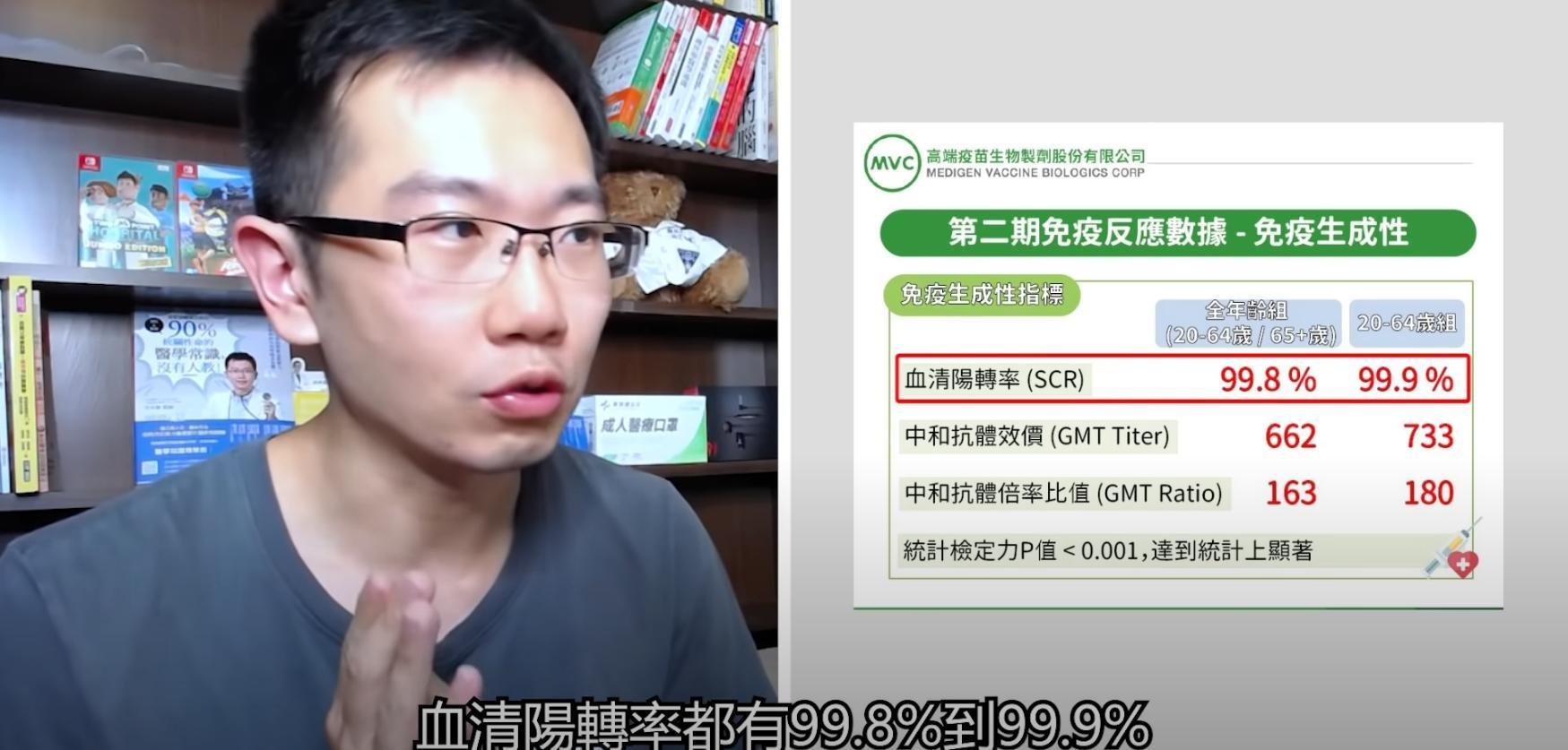 蒼藍鴿分析高端二期解盲數據,坦言此數據其實蠻漂亮的,自己也很看好第三期試驗的結果,不過他仍然客觀點出目前疫苗出現2個爭議點。(翻攝自蒼藍鴿的醫學天地YouTube頻道)