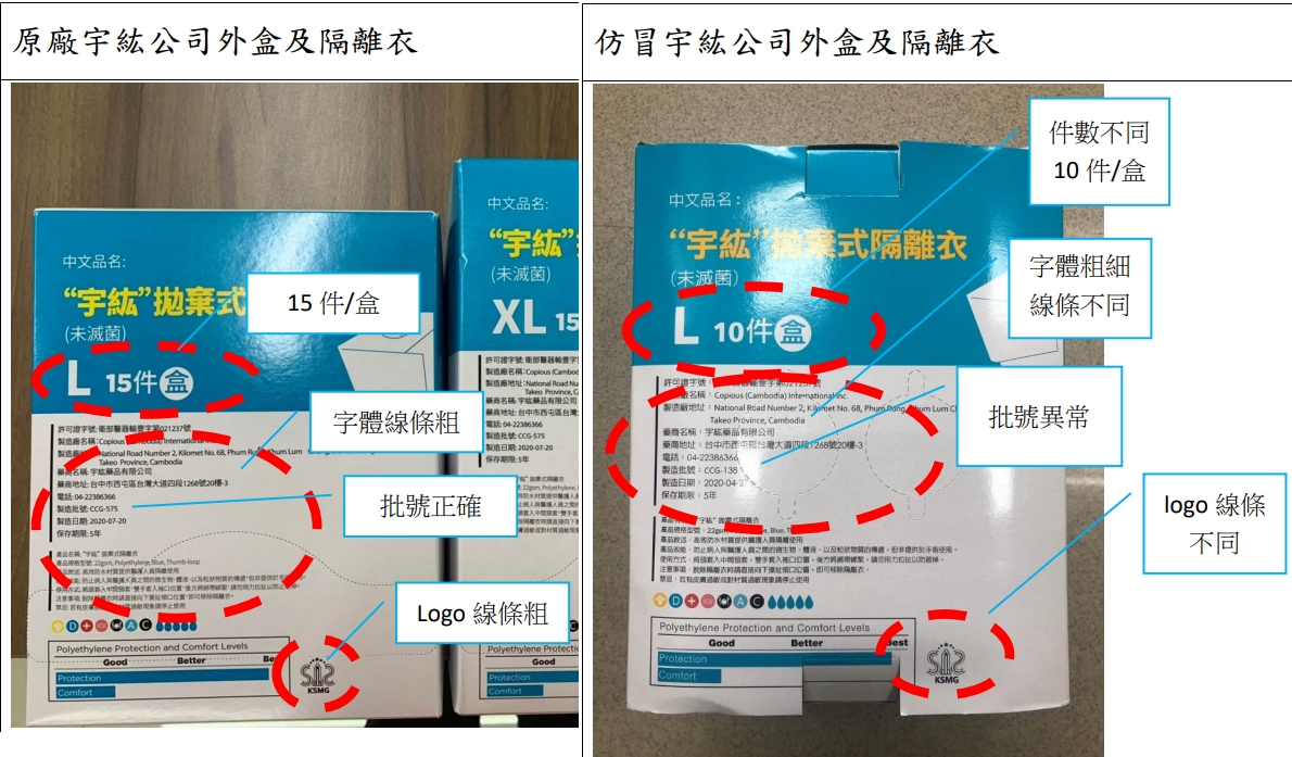 新北地檢署獲報市面上有從中國及越南等地進口，仿冒國內合格醫療用的拋棄式隔離衣。（新北地檢提供）