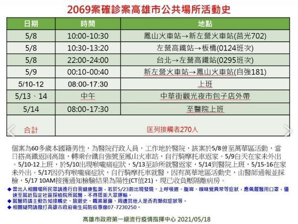 高雄市衛生局曝光仁惠醫院男總務足跡史。（高雄市府提供）