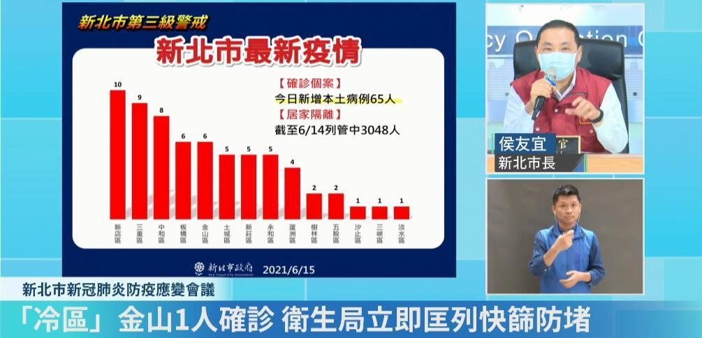 新北市金山區今天有6例家族群聚感染，明天將派出金山機動隊快篩。（翻攝自我的新北市臉書直播）