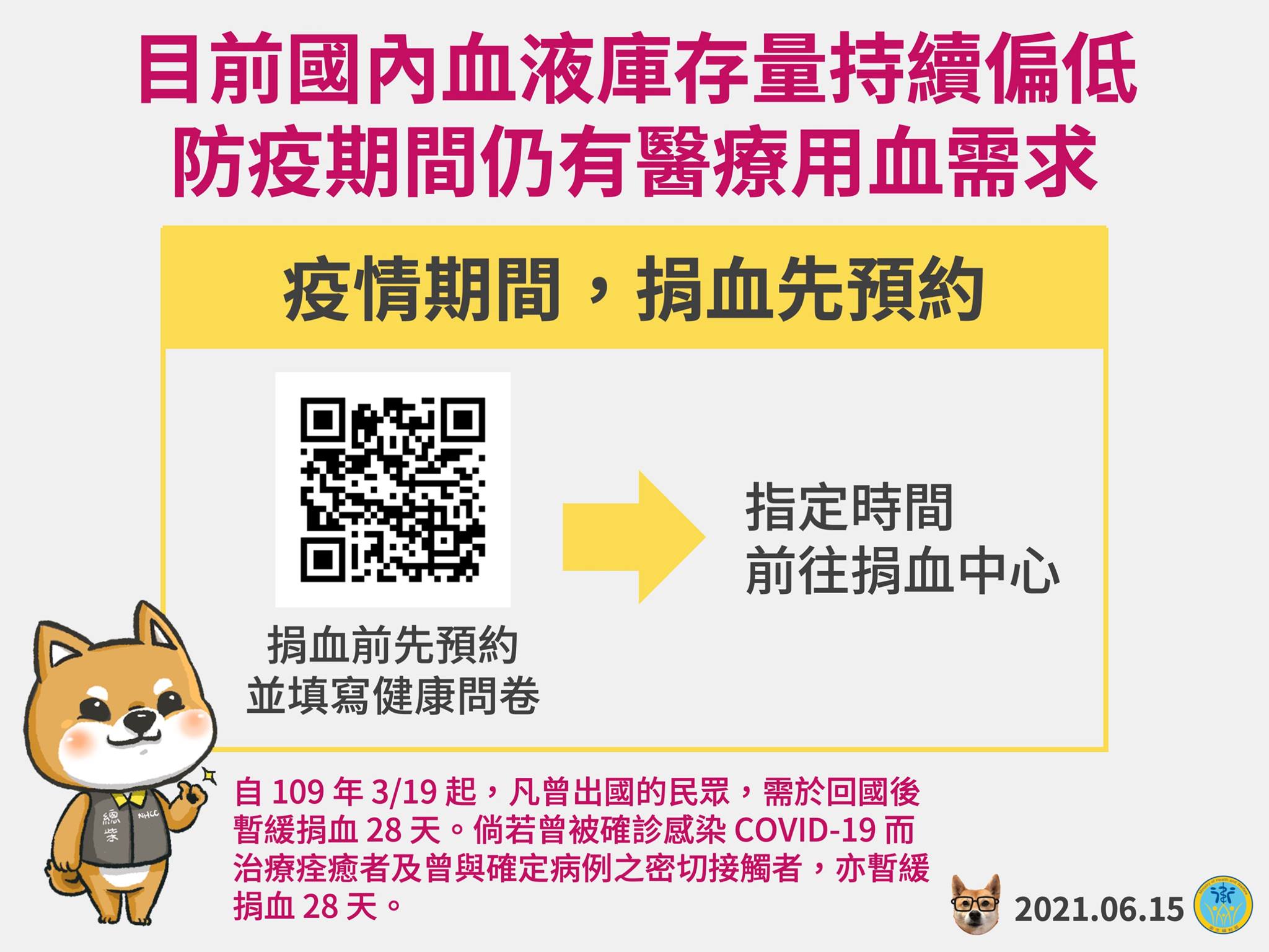 衛福部提醒，疫情期間捐血先預約，避免群聚也拯救他人生命。（翻攝自衛生福利部臉書）