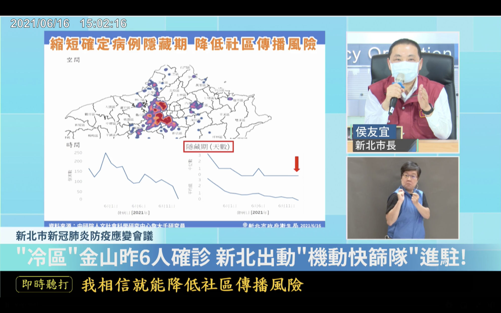 新北市長侯友宜表示,透過廣篩讓發病日幾乎等於確診日,對防疫有很大幫助。(翻攝自侯友宜臉書)