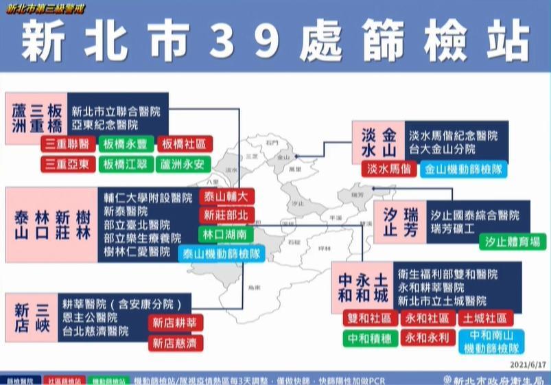新北市篩檢站分布。（翻攝自侯友宜臉書）