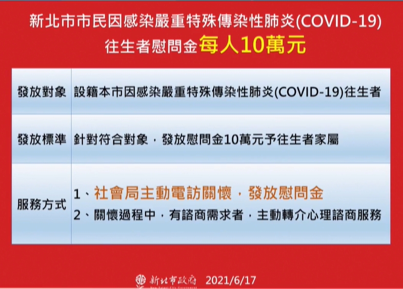 市長侯友宜指出,設籍在本市染疫亡者會發放慰問金10萬元。(翻攝自侯友宜臉書)