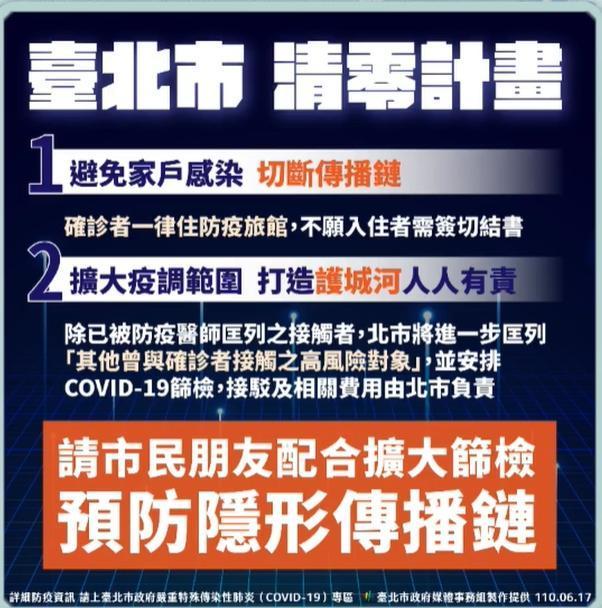 台北市清零計畫。(台北市政府提供)