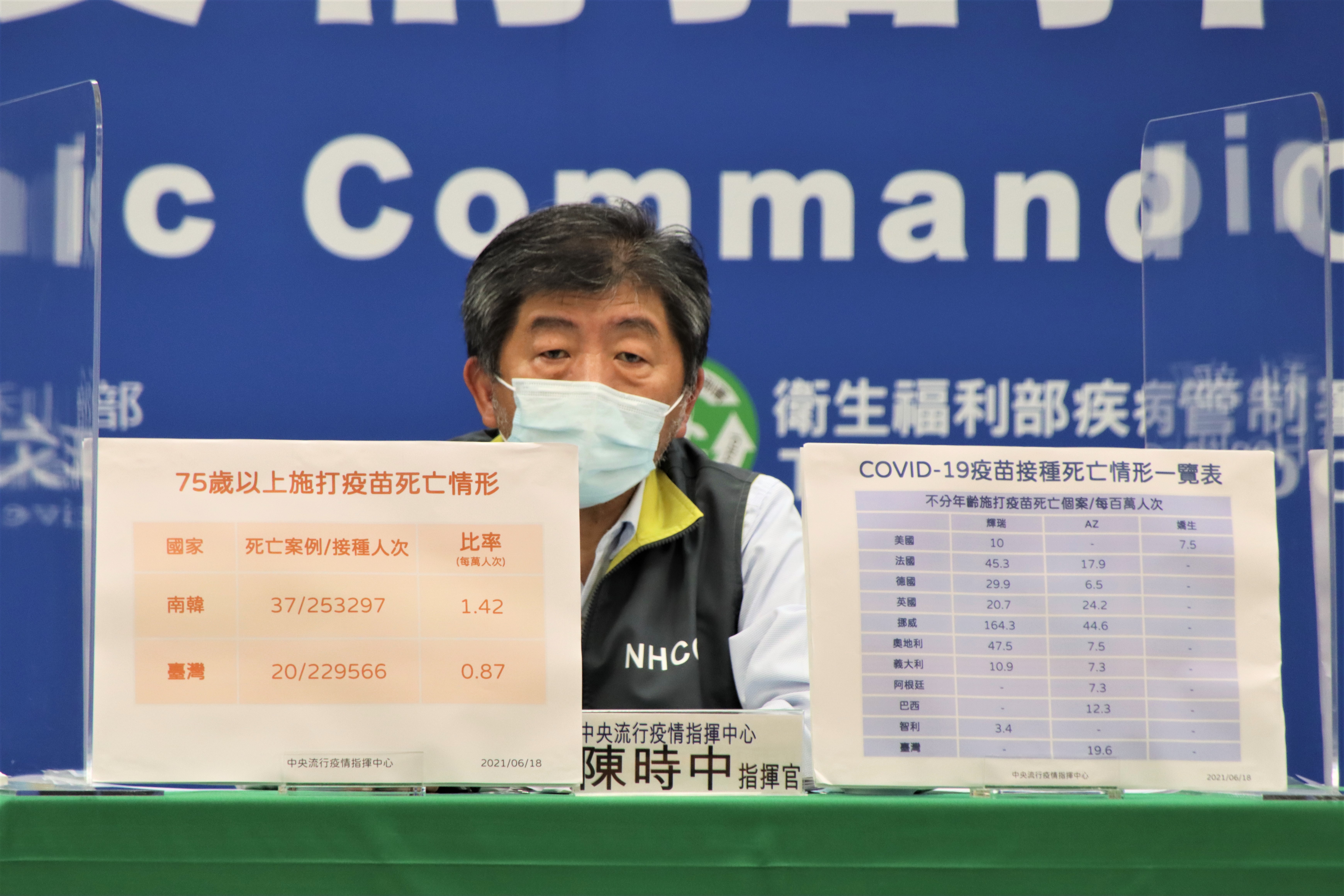指揮官陳時中說明接種疫苗死亡狀況。（指揮中心提供）