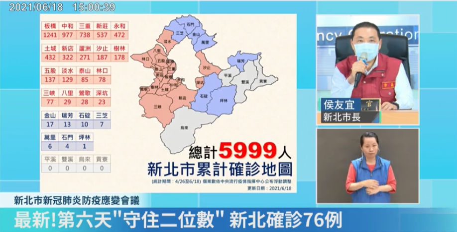 新北市長侯友宜今天召開新冠肺炎防疫應變會議，報告最新疫情相關數據及防疫措施。（翻攝自我的新北市臉書直播）