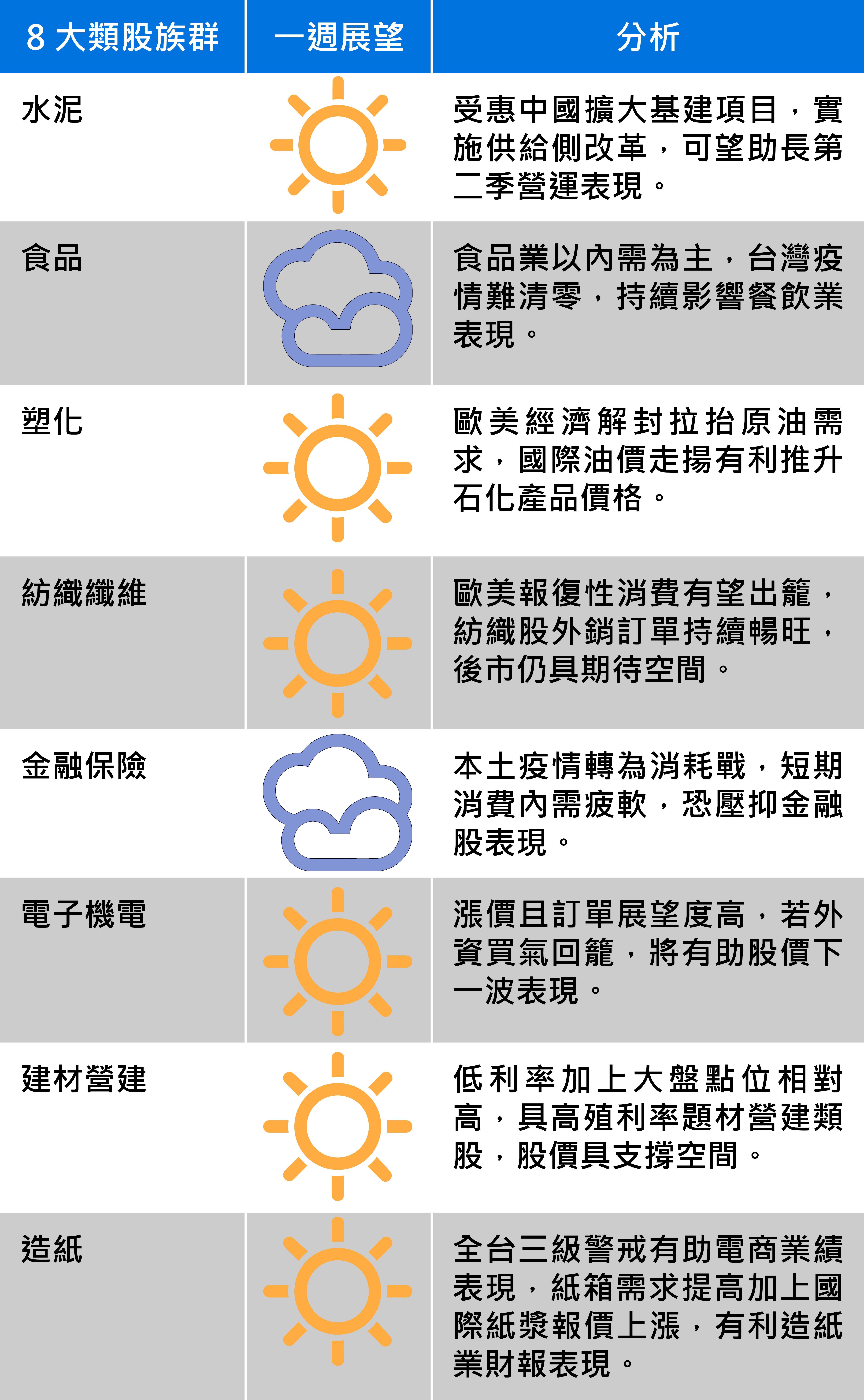 資料來源：中信投信