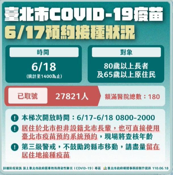 台北市府疫苗接種狀況。（翻攝自柯文哲臉書）