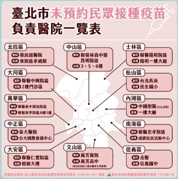 柯文哲曝光，各行政區提供未接種疫苗長者服務的專責醫院。（翻攝自柯文哲臉書）
