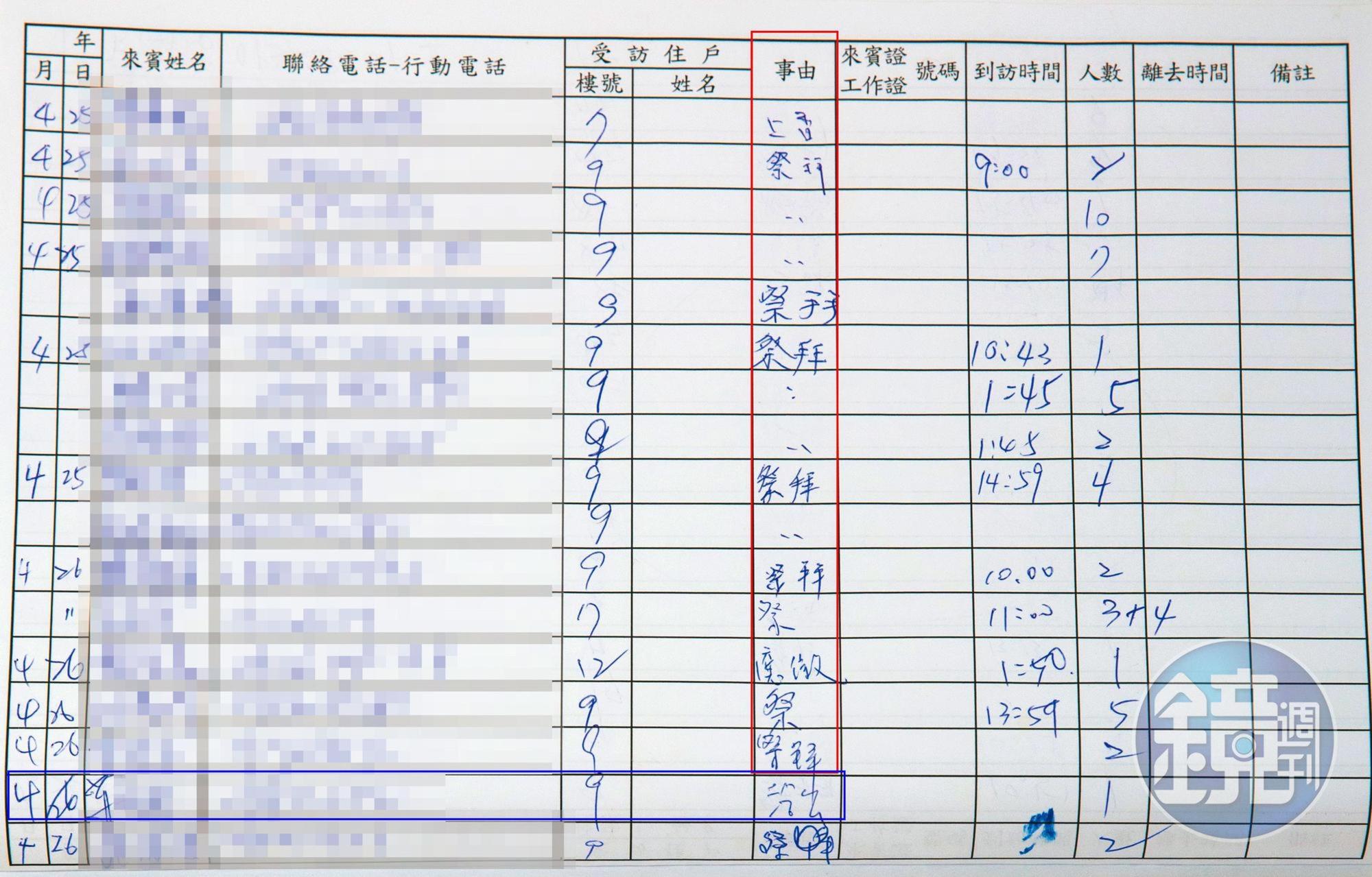 訪客登記簿寫滿上香、祭拜等事由（紅框），負責稽查的民政局官員（藍框）卻視而不見。