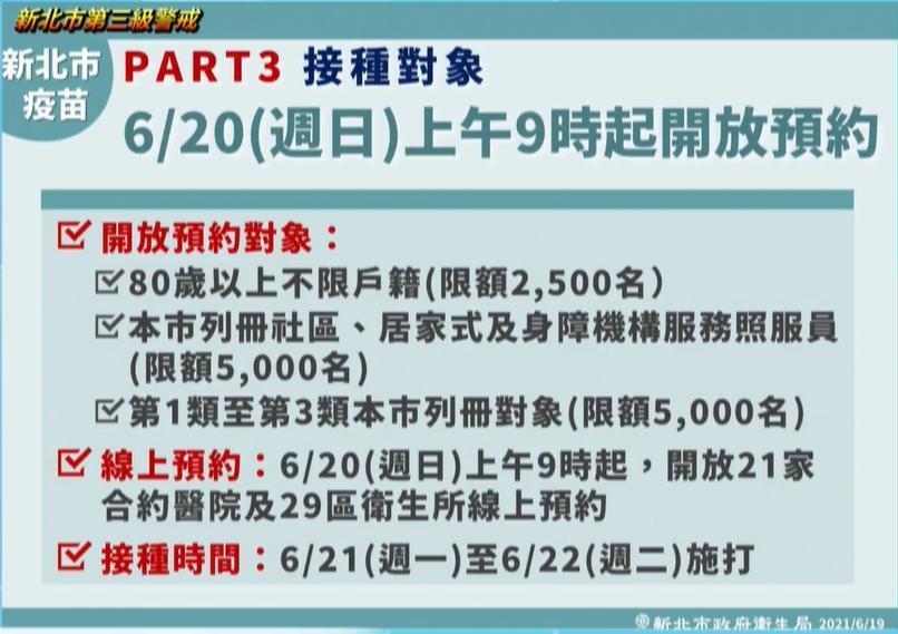 新北市第三波疫苗接種措施。(翻攝自侯友宜臉書)