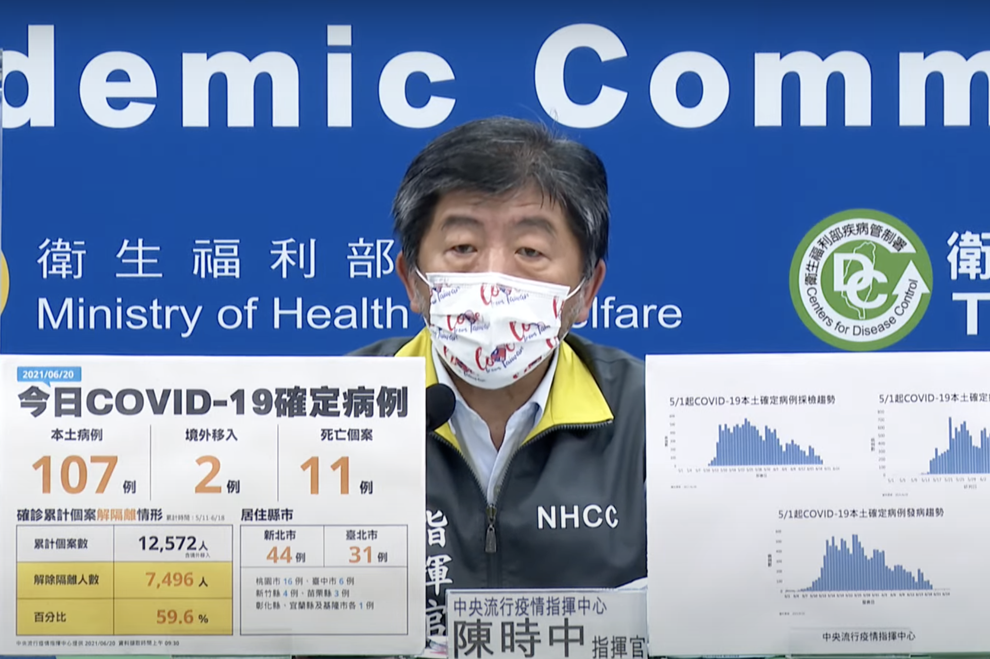 今新增107本土案例，指揮官陳時中說明。（翻攝影片畫面）