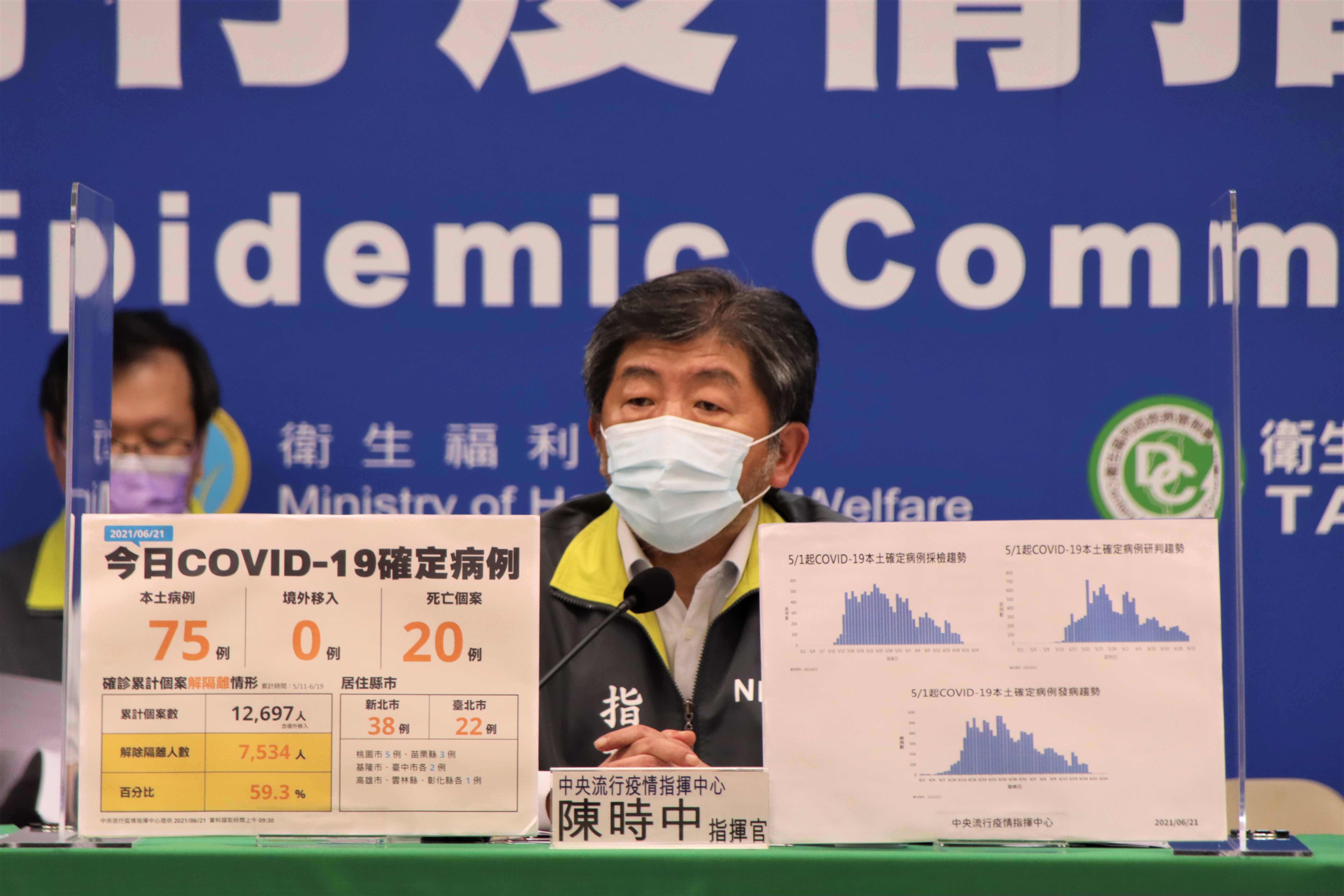 陳時中呼籲，確診數減少大家心情可以放鬆，但行動上還是要維持，口罩戴好、手消毒好、環境也要清消乾淨。（指揮中心提供）