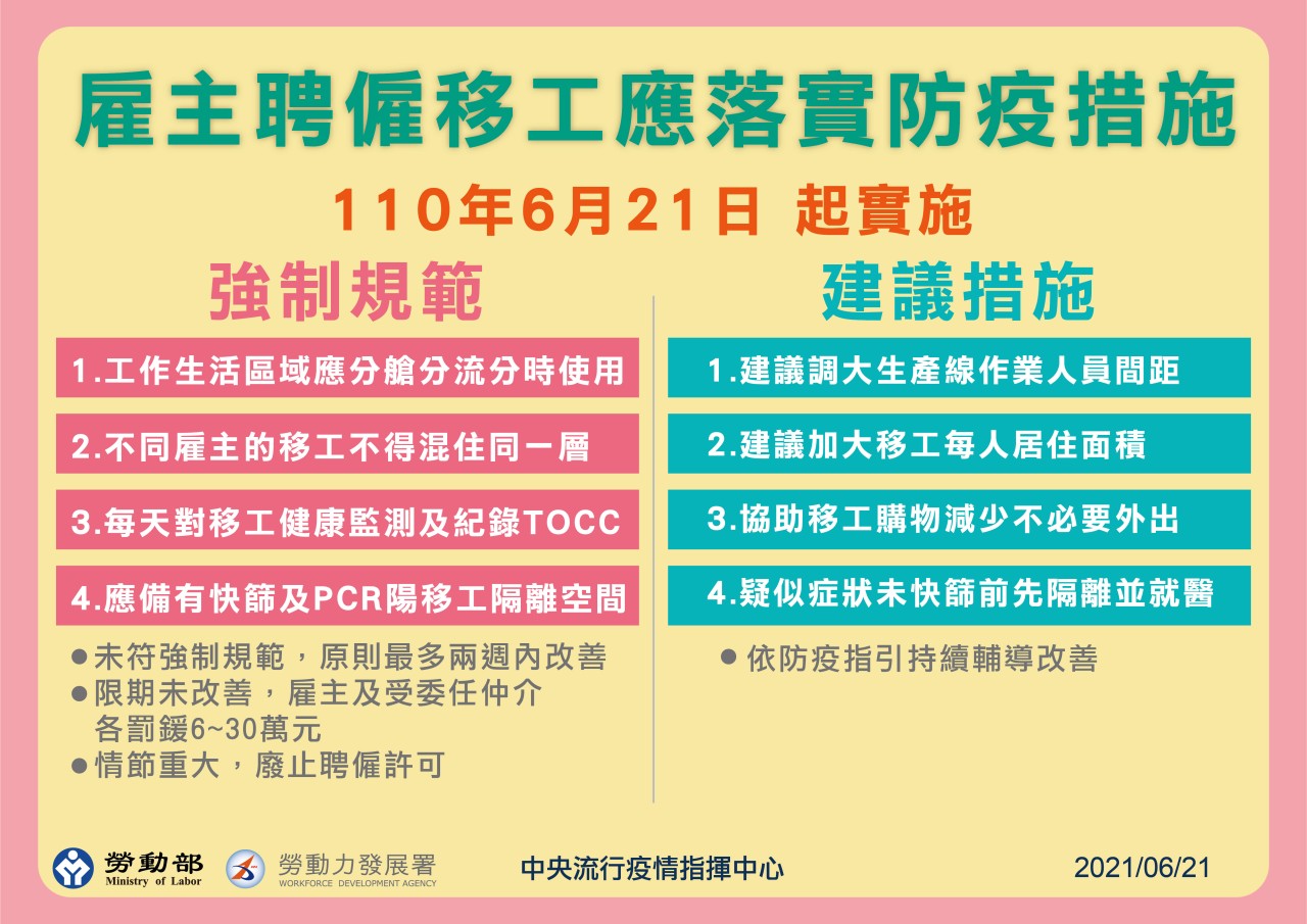 勞動部修正雇主聘雇移工應落實防疫措施。（指揮中心提供）