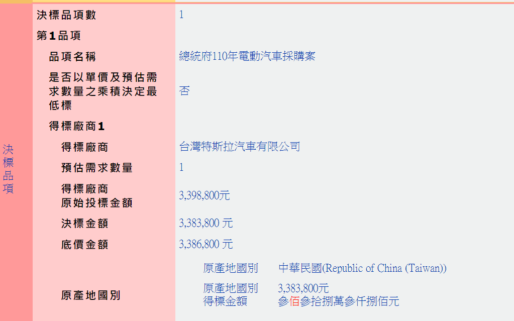 總統府5月決摽的電動汽車採購案，由台灣特斯拉汽車公司得標。（翻攝自政府電子採購網）