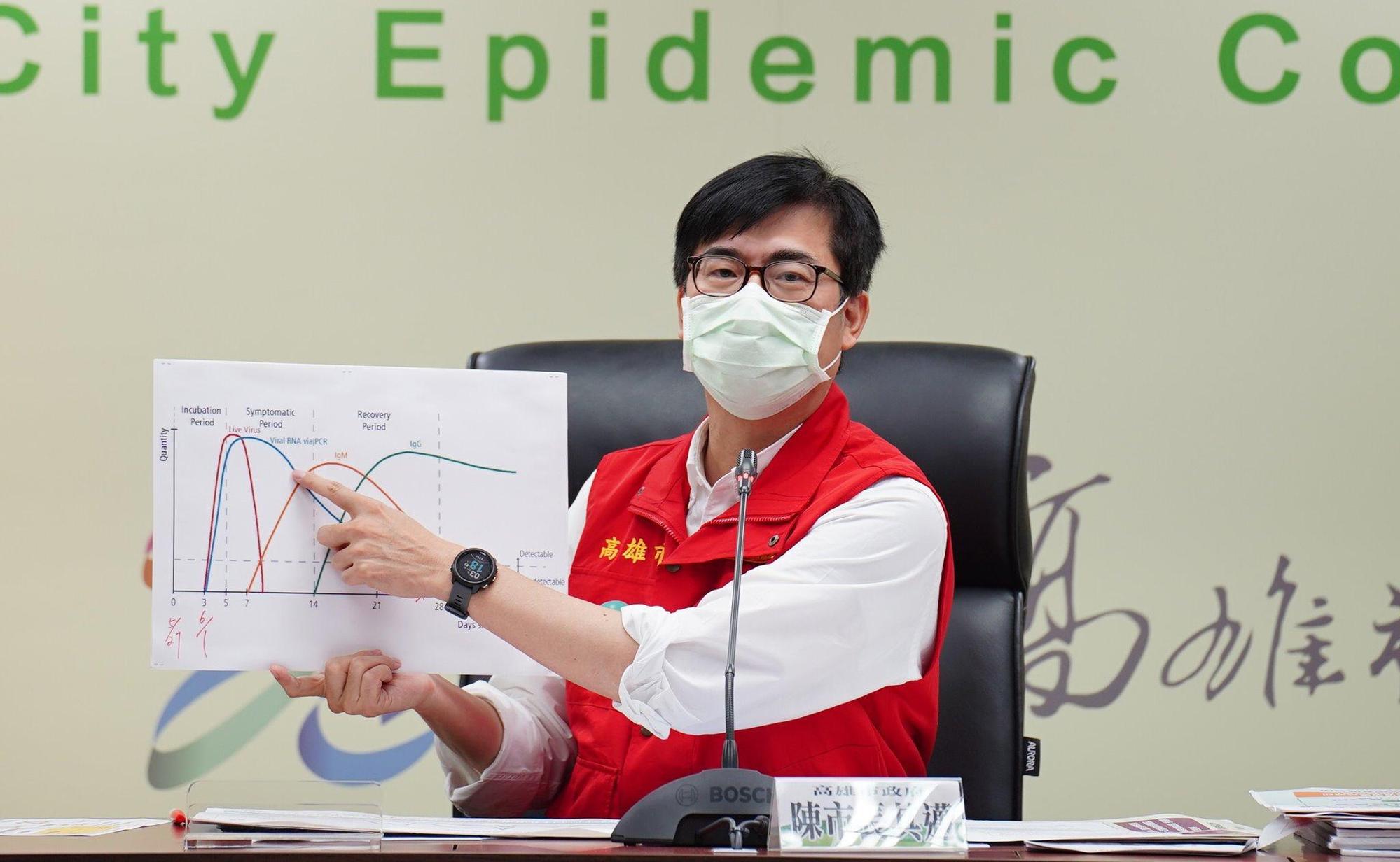 高雄市長陳其邁於昨下午疫情記者會上宣布開放1到5類孕婦接種莫德納時程。(翻攝陳其邁臉書)