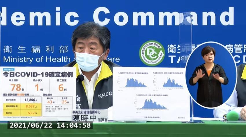 指揮官陳時中表示，目前高風險區域維持在雙北，其他相對為零星個案。（翻攝自疾管署YouTube頻道）