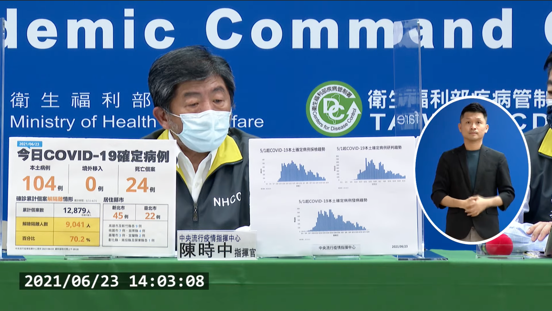 指揮官陳時中說明最新疫情狀況。（翻攝自疾管署YouTube）
