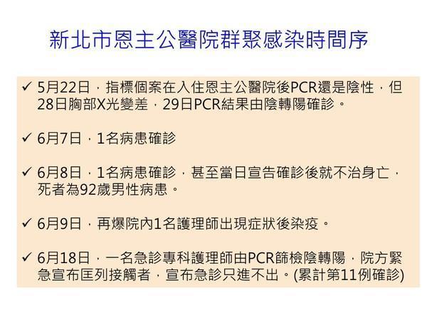 新北市恩主公醫院群聚感染時間序。(高雄市衛生局提供)