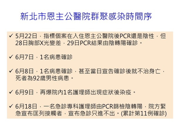新北市恩主公醫院群聚感染時間序。(高雄市衛生局提供)