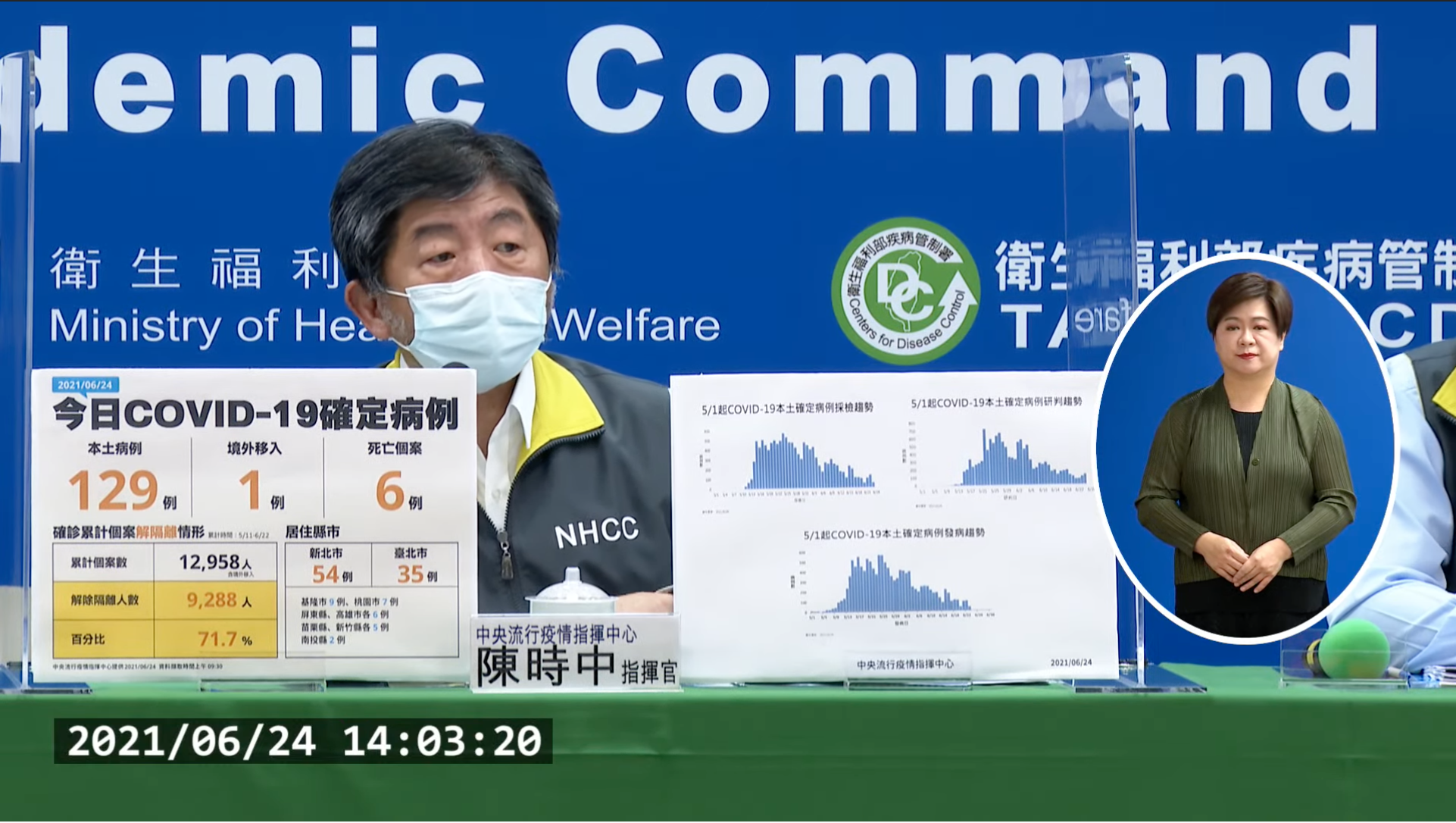 指揮中心指揮官陳時中說明最新疫情狀況。（翻攝自疾管署YouTube）