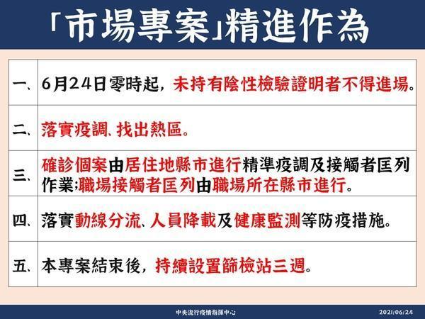 指揮中心公布，市場專案精進作為。（指揮中心提供）