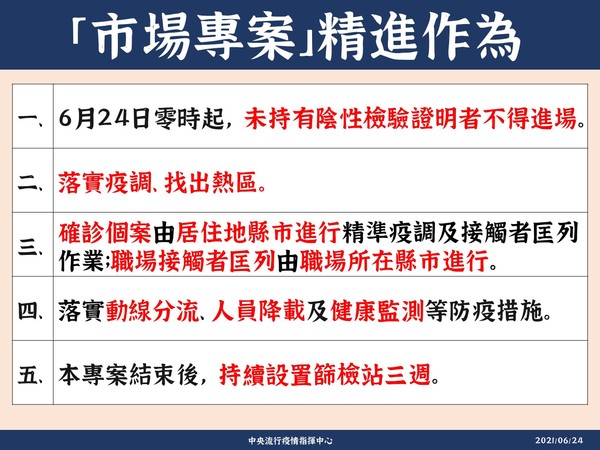 指揮中心公布,市場專案精進作為。(指揮中心提供)