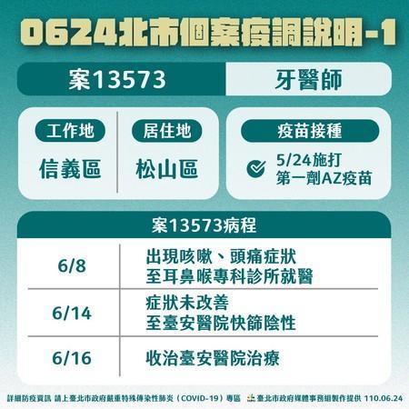 染疫牙醫相關疫調說明。(台北市府提供)