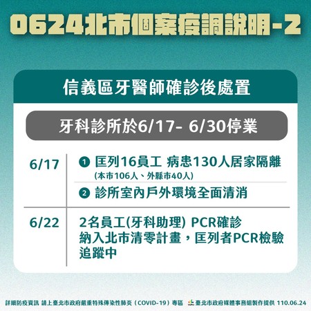 染疫牙醫相關疫調說明。(台北市府提供)
