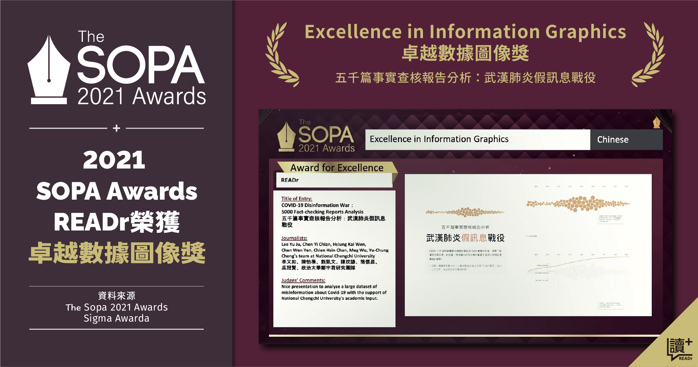 視覺化上千疫情謠言如何傳播　READr榮獲亞洲卓越新聞卓越數據圖表獎