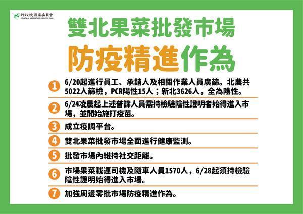雙北果菜批發市場防疫精進作為。(指揮中心提供)