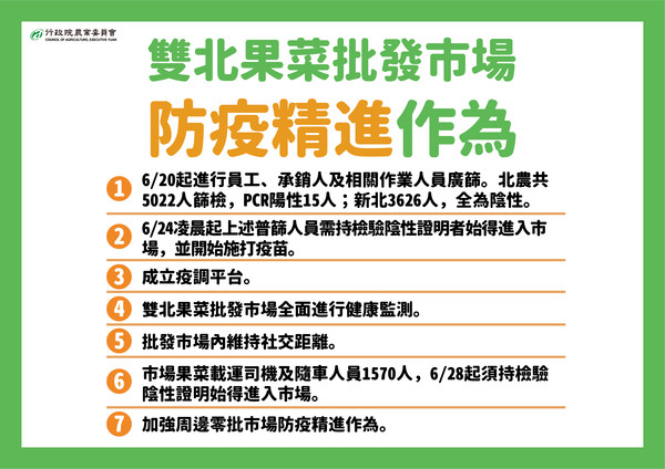 雙北果菜批發市場防疫精進作為。（指揮中心提供）