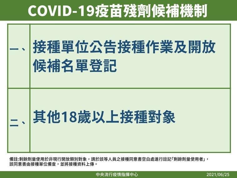 台灣新冠疫苗殘劑候補機制。(指揮中心提供)