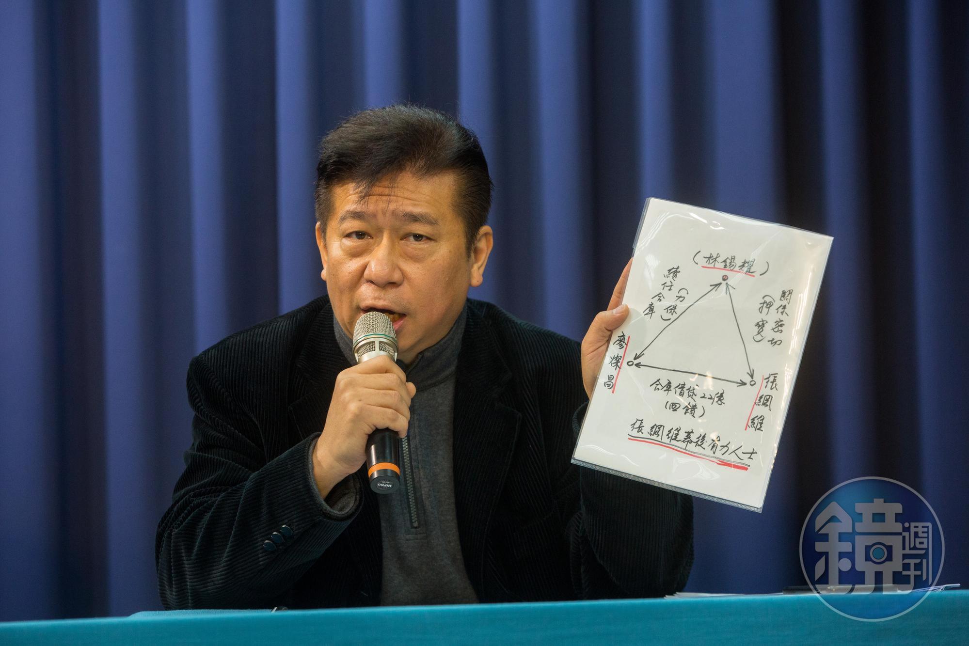 前立委張顯耀（圖）被爆料自己偷偷前往義大醫院打AZ疫苗，而且還在臉書上發文嘲諷「打AZ的台灣人是疫苗乞丐」。（本刊資料照）