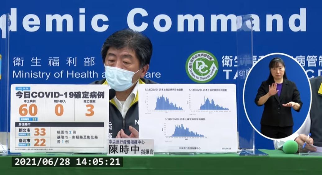 國內今新增60例COVID-19確診病例，均為本土個案。（翻攝自疾管署YouTube頻道）