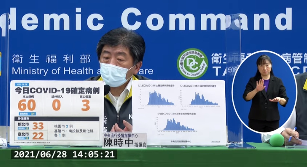 國內今新增60例COVID-19確診病例，均為本土個案。（翻攝自疾管署YouTube頻道）