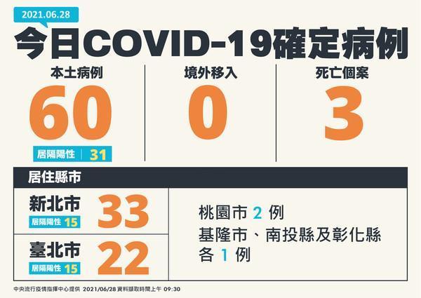 指揮中心公布今日最新確診情形。（指揮中心提供）