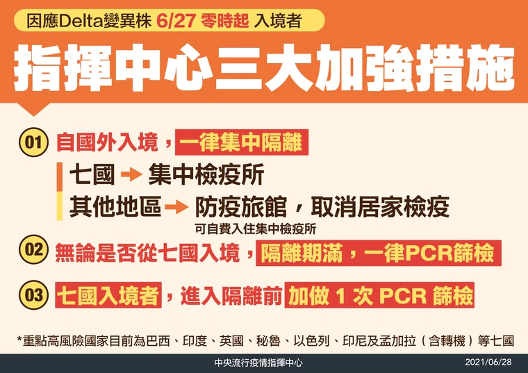 指揮中心祭出3大加強措施嚴守邊境,防堵Delta變異株。(指揮中心提供)