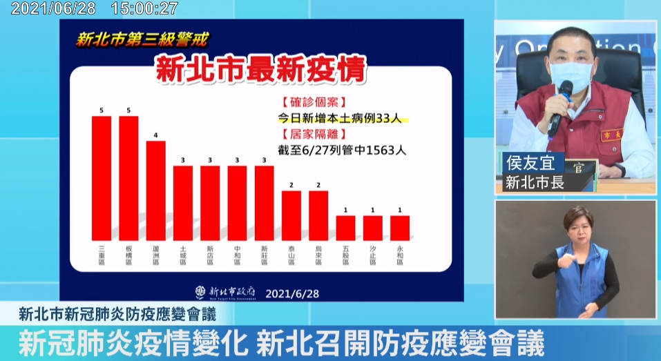 烏來新增2確診，侯友宜說明是一個91歲阿嬤院內感染，連同照顧者一起確診，因居住地於烏來所以匡列在烏來區。（翻攝自侯友宜臉書直播）