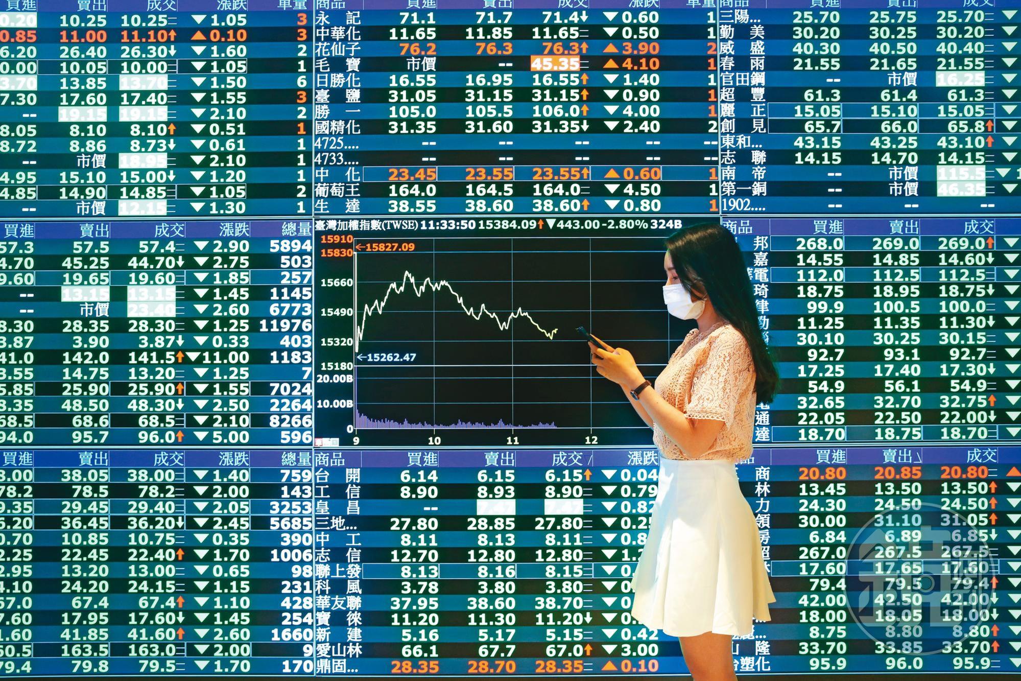 手中隨時保留現金,一旦遇到重挫時記得進場撿些便宜貨。把握「資產為王」原則,就是投資人贏的策略。