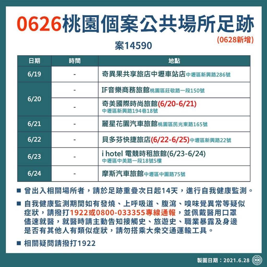 桃園市公布案14590的足跡。(桃園市政府提供)