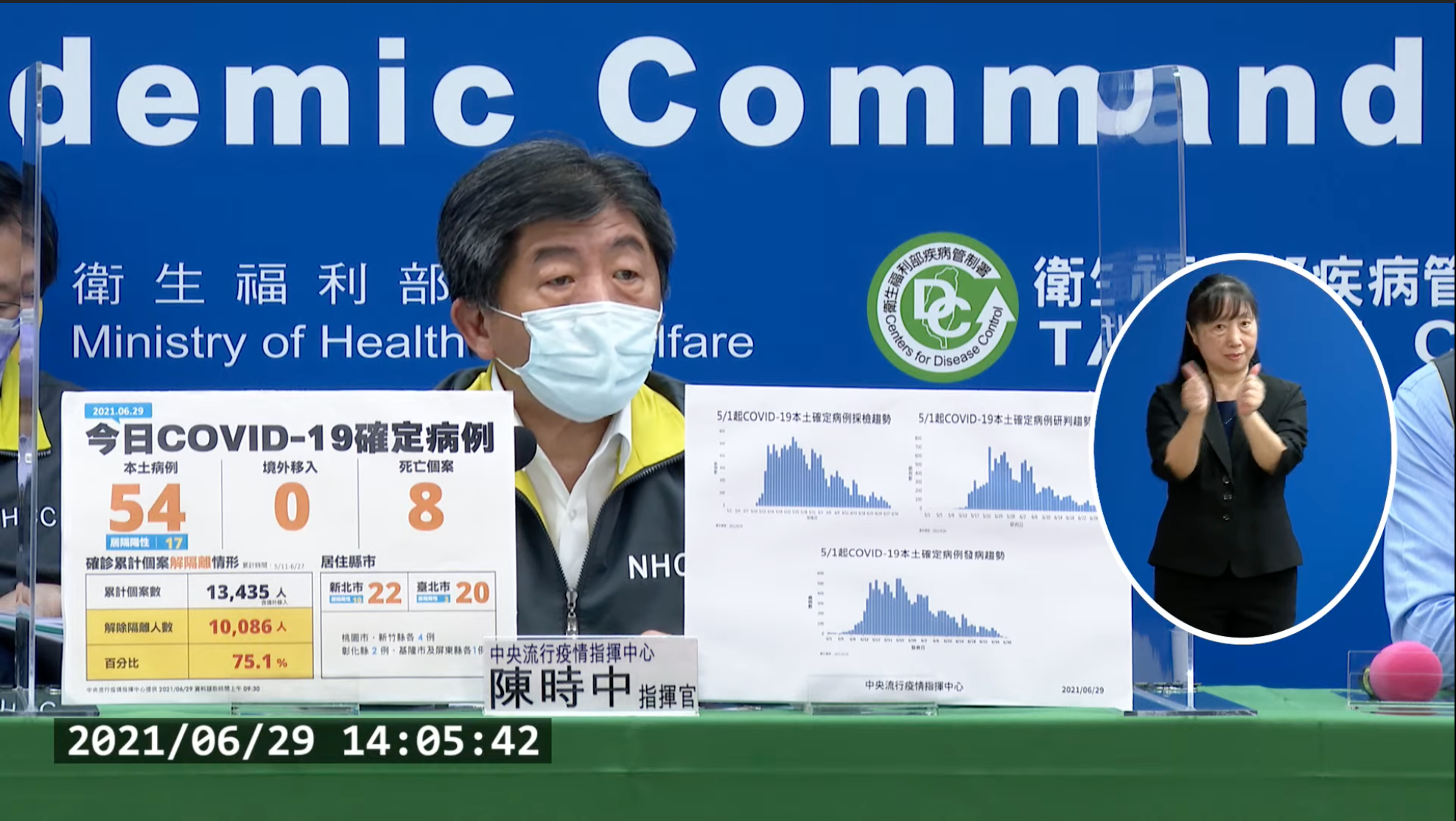 指揮官陳時中說明最新疫情狀況。(翻攝自疾管署YouTube)