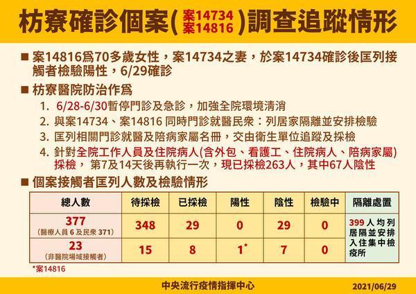枋寮果農案疫調追蹤。（指揮中心提供）