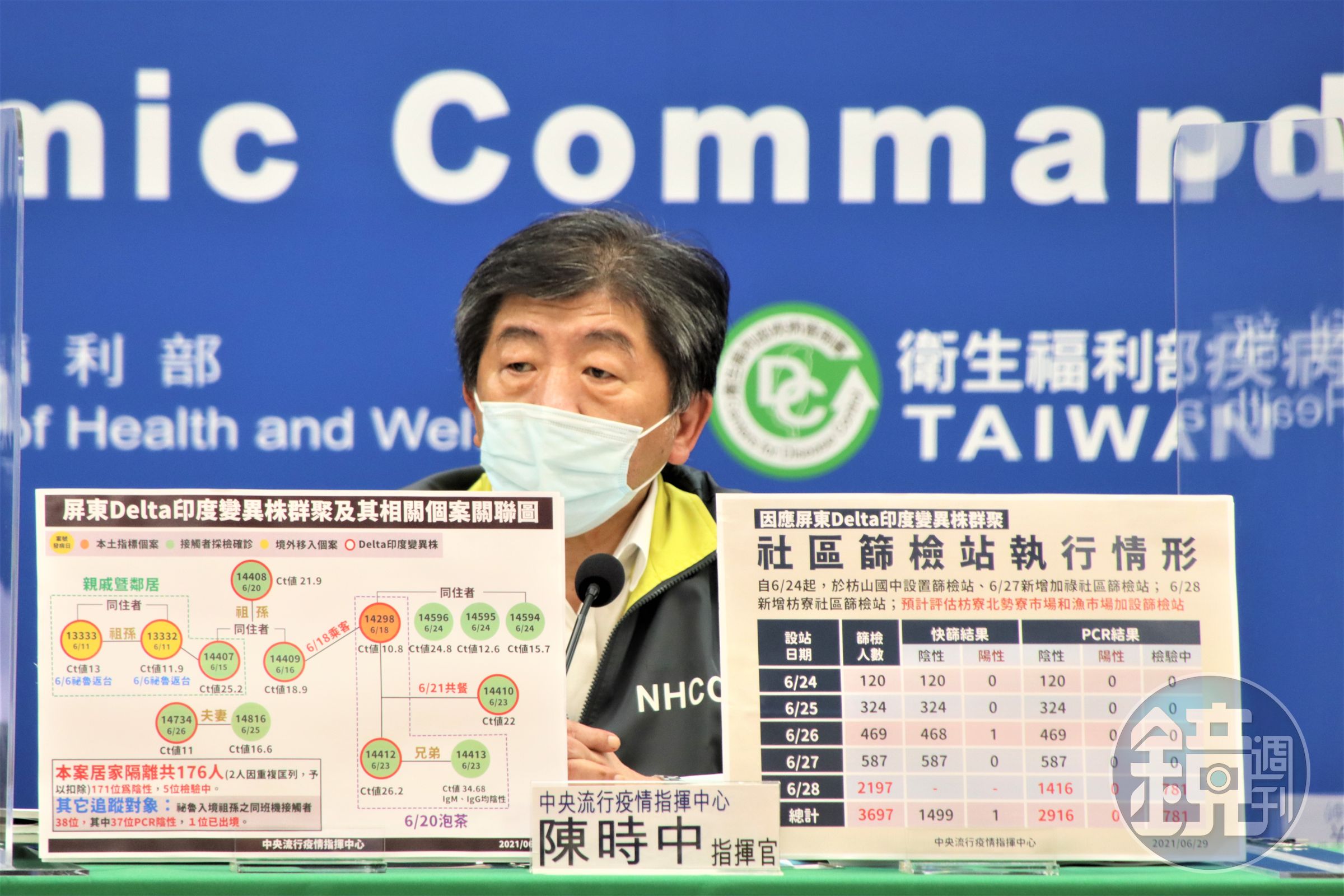 指揮官陳時中指出，枋寮果農染疫後經基因定序，確定感染Delta病毒，其妻子也確診。（指揮中心提供）