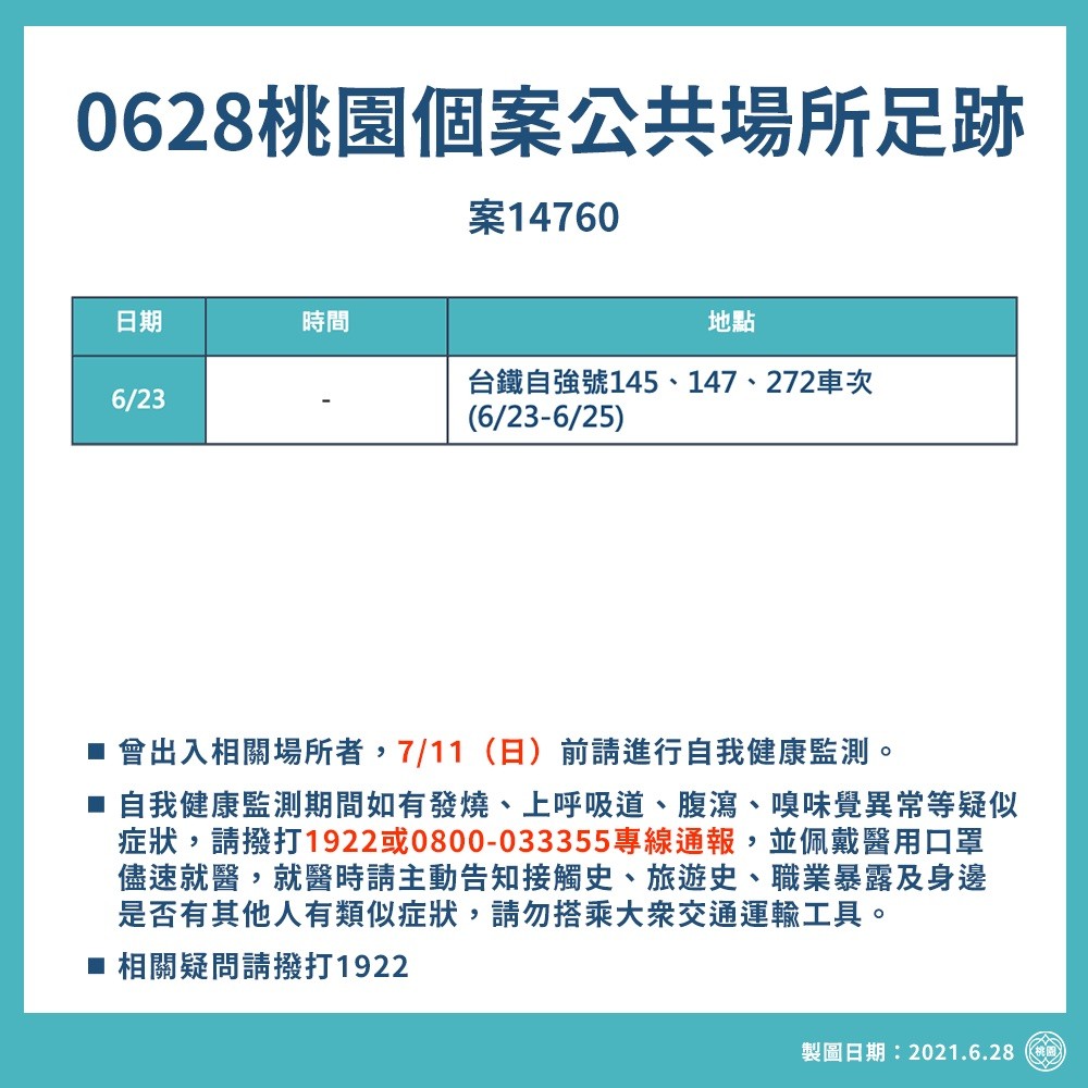 桃園市府今日補充通勤確診者的進一步足跡。（桃園市府提供）