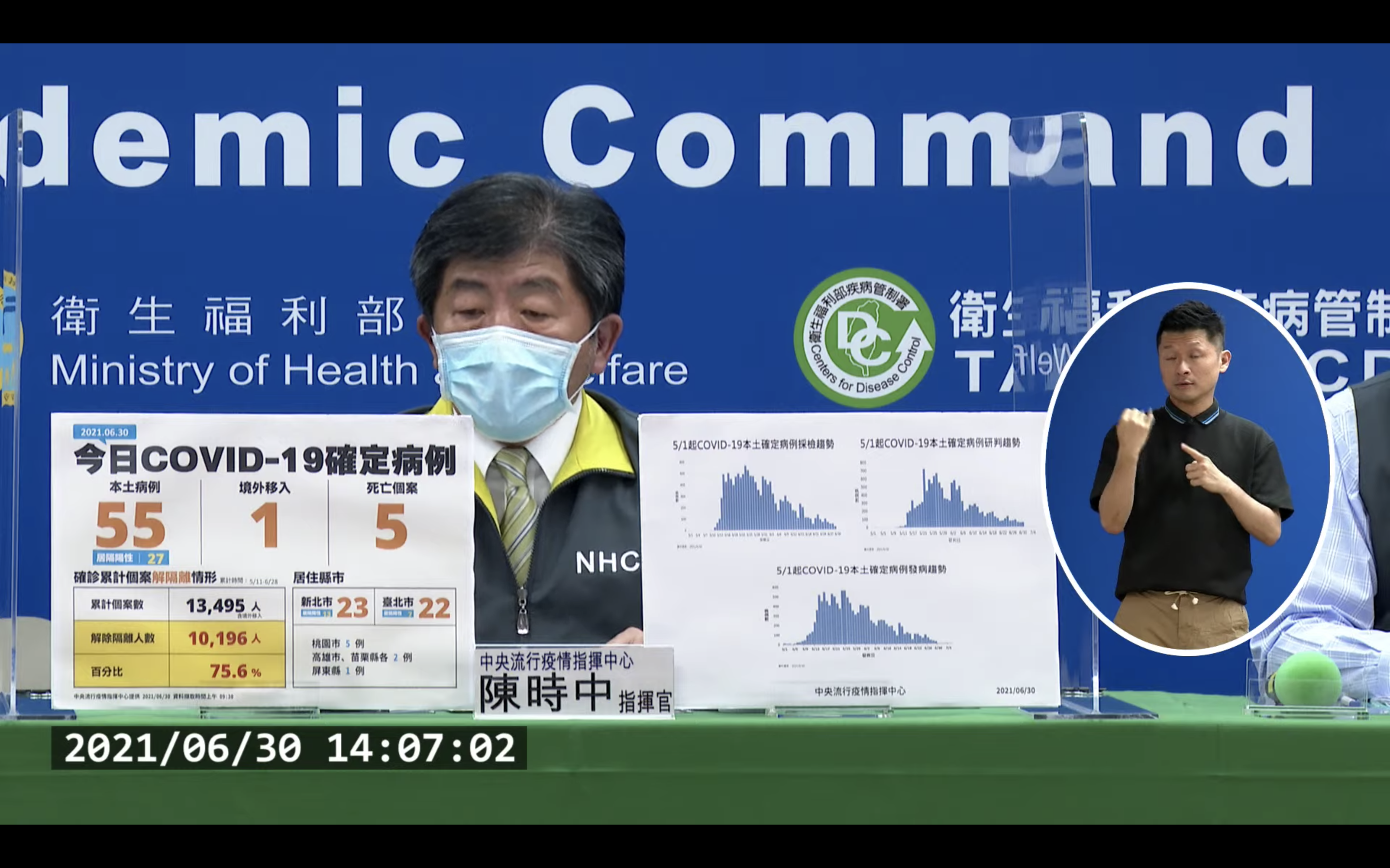 指揮官陳時中說明最新疫情狀況。（翻攝自疾管署YouTube）