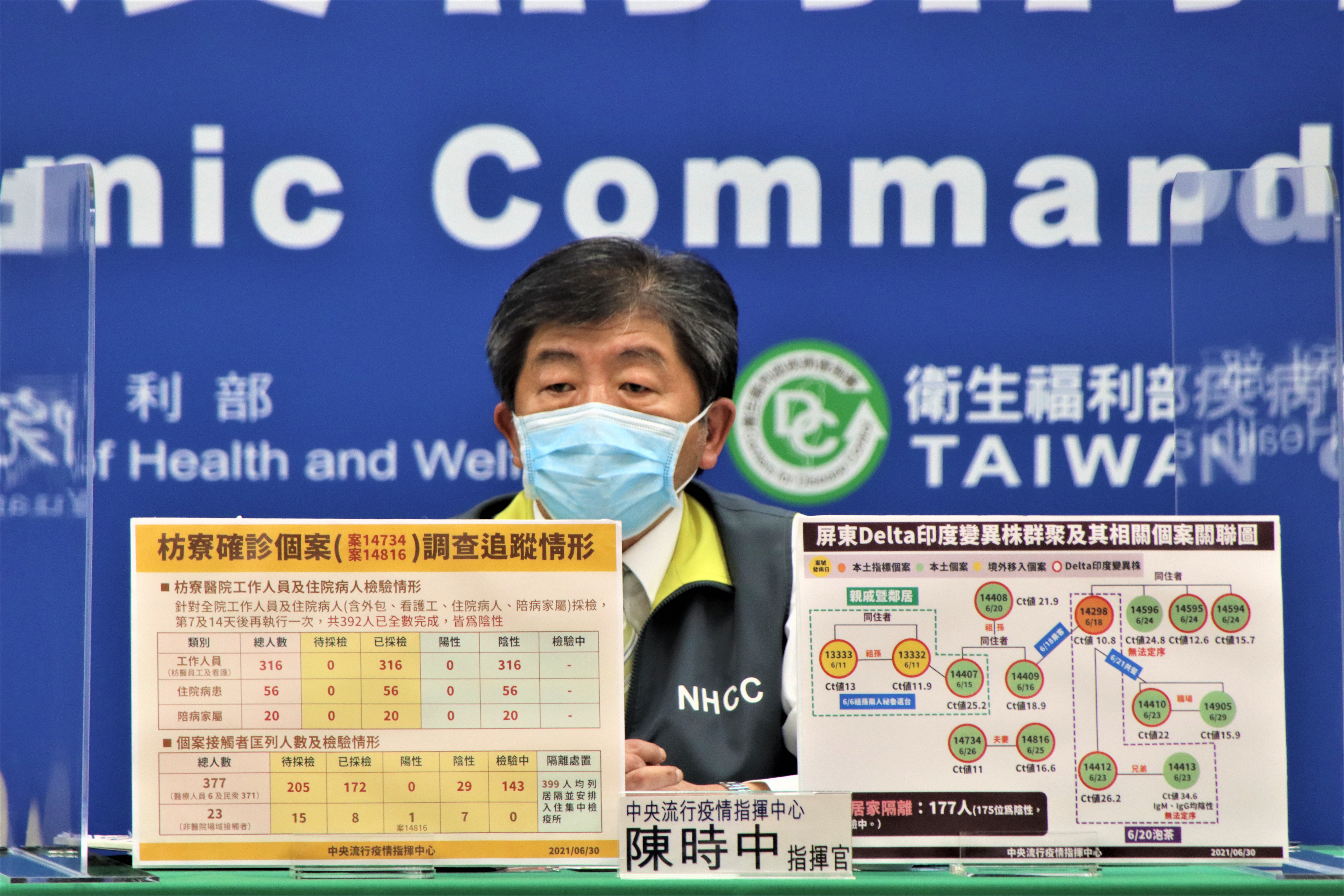 指揮官陳時中指出，案14905屬於Delta病毒群聚是司機共餐者，一採陰後轉陽，居家隔離中被檢驗出來評估對社區暫時無影響。（指揮中心提供）