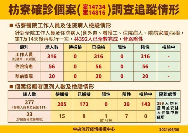 枋寮鄉果農夫妻疫調追蹤情況。(指揮中心提供)