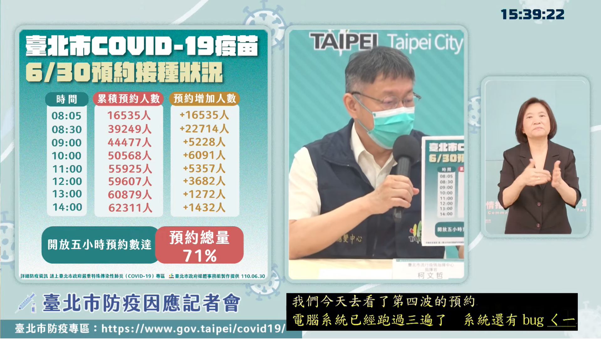 北市今日莫德納疫苗預約人數。（翻攝自柯文哲YouTube）
